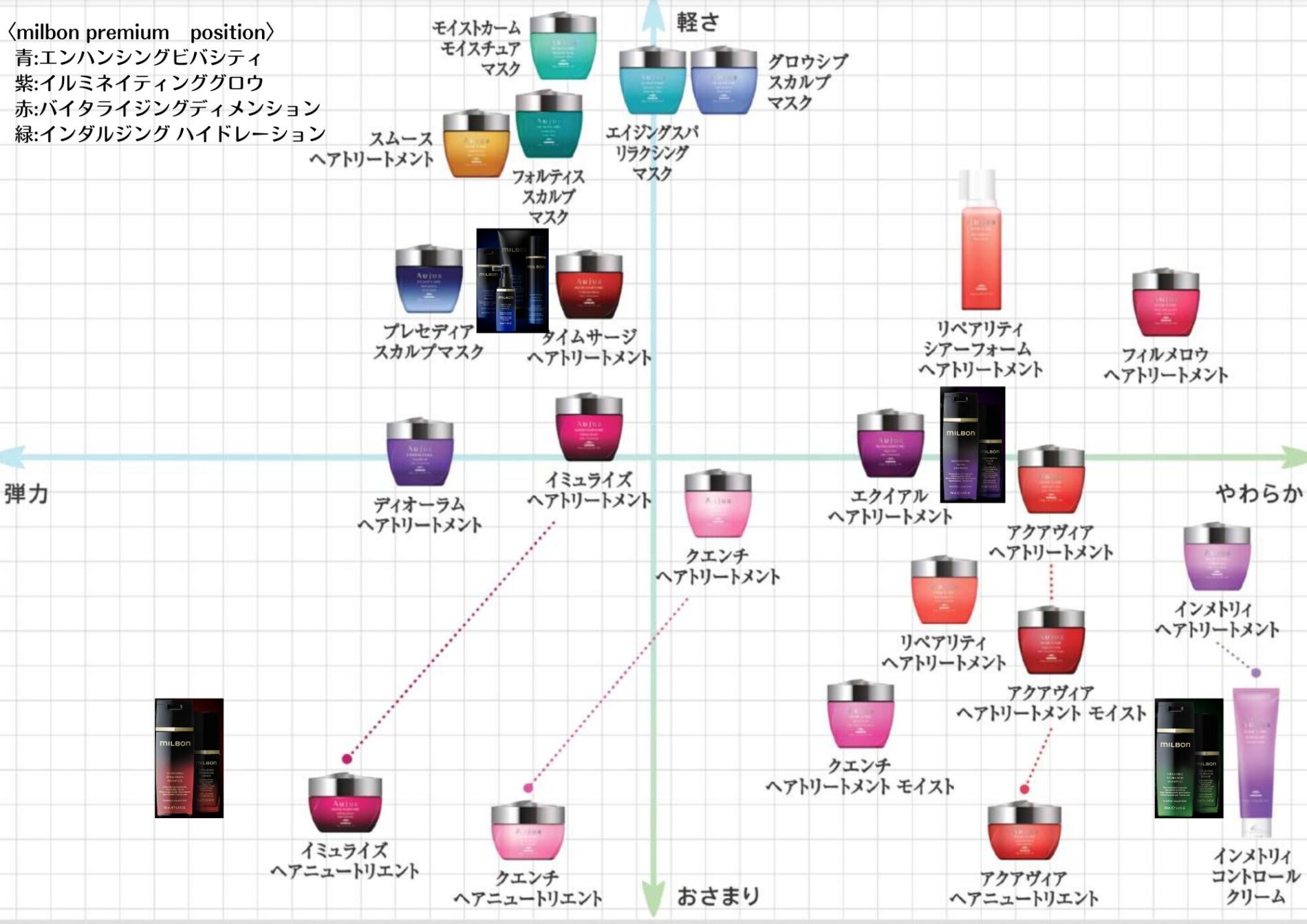 施術事例のビフォーアフター